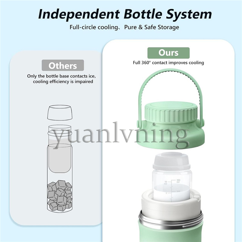 Portable Breast Milk Cooler Bo - Food Storage Baby のレビューと価格